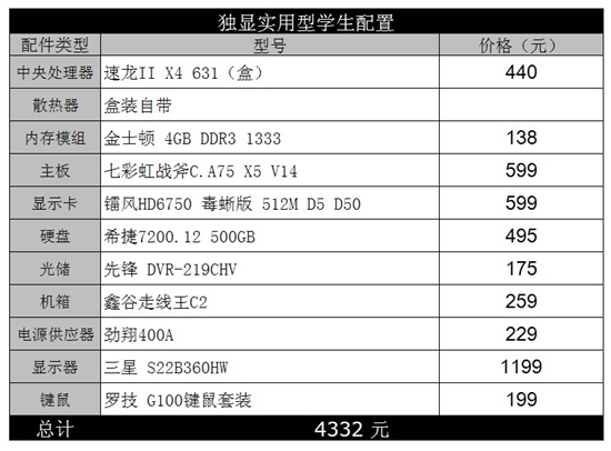 3大件有窍门 Win8专属学生机指南APU篇