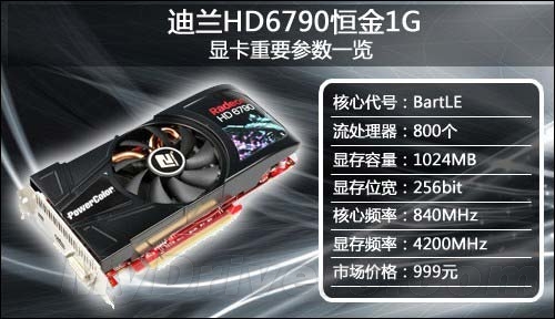 让“尘埃”变成浮云 迪兰HD6790恒金799元热卖