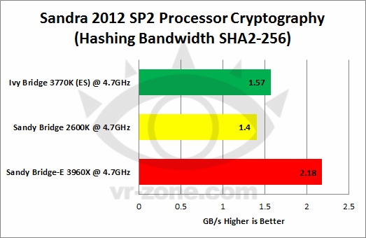 4.7GHz高频对决：IVB、SNB、SNB-E