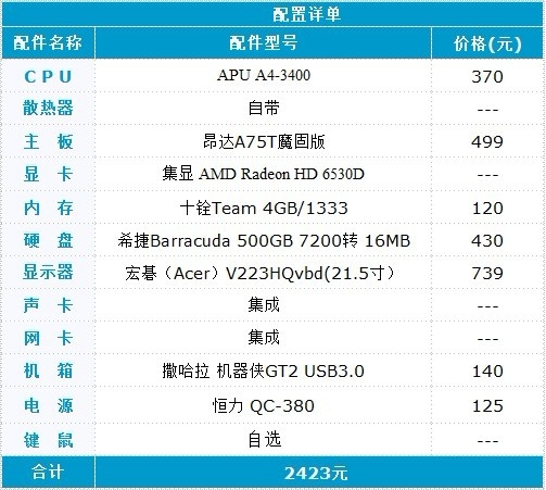 推荐：昂达A75打造潮流 USB3.0网吧配置