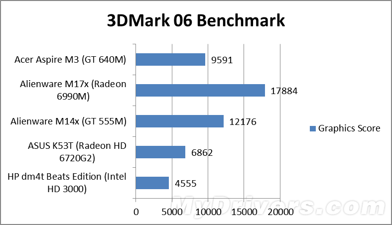 gt 640m出击:开普勒第一份真正测试