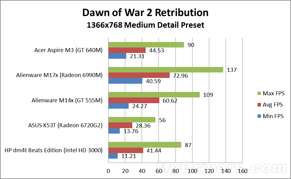 gt 640m出击:开普勒第一份真正测试