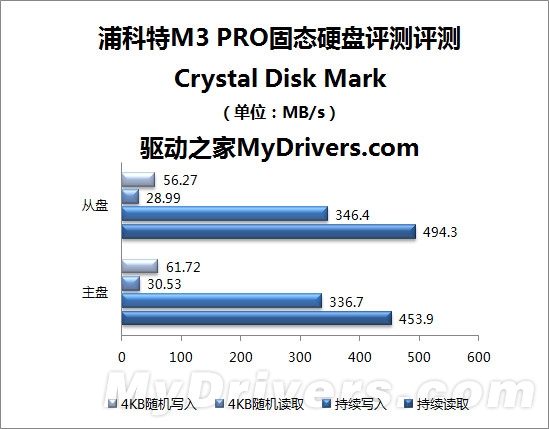 更快更纤薄 浦科特M3 PRO 128GB评测