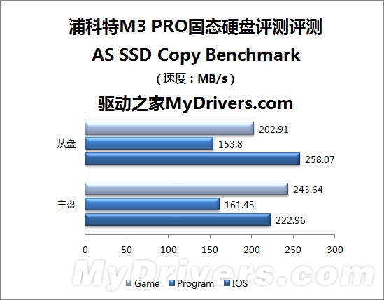 更快更纤薄 浦科特M3 PRO 128GB评测