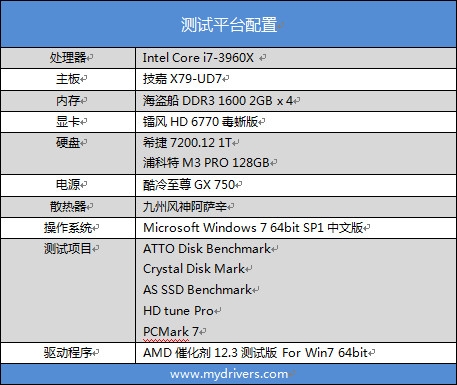 更快更纤薄 浦科特M3 PRO 128GB评测