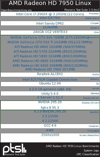 Radeon HD 7950 Linux初次探营：艰难的开端