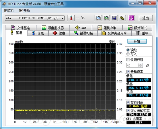 更快更纤薄 浦科特M3 PRO 128GB评测