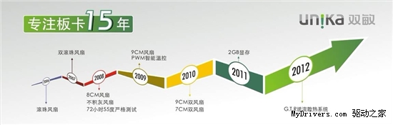 逆流超跑散热 双敏Top Gear系列显卡发布