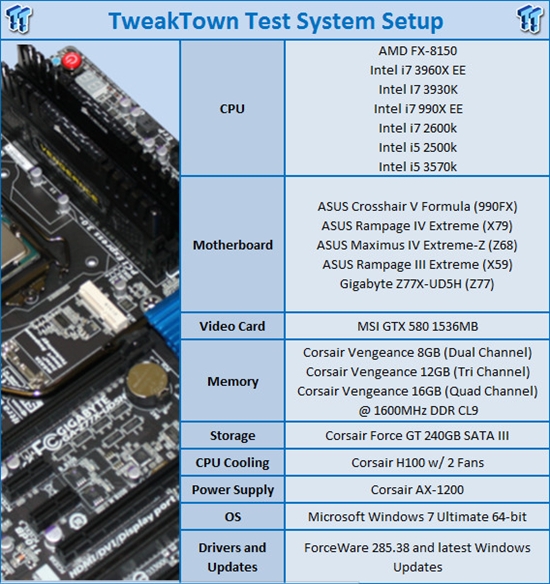 Ivy Bridge Core i5-3570K详尽测试