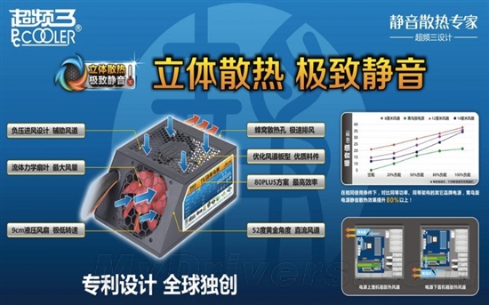 5dB极致静音！超频三Q3青鸟版电源上市