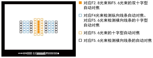 提升不止一点 佳能5D Mark III详细评测