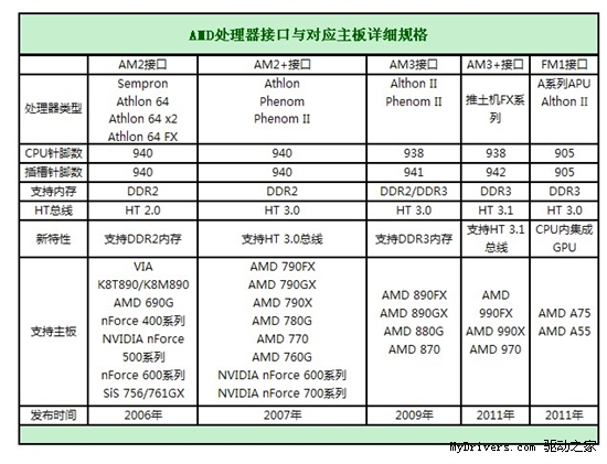 写在315后 新学期APU+主板防上当攻略