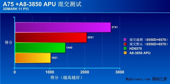 写在315后 新学期APU+主板防上当攻略