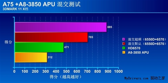 写在315后 新学期APU+主板防上当攻略