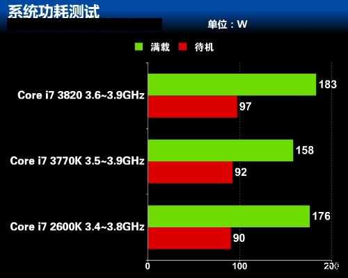 购机不纠结Ivy Bridge的N大理由