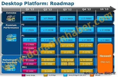 购机不纠结Ivy Bridge的N大理由
