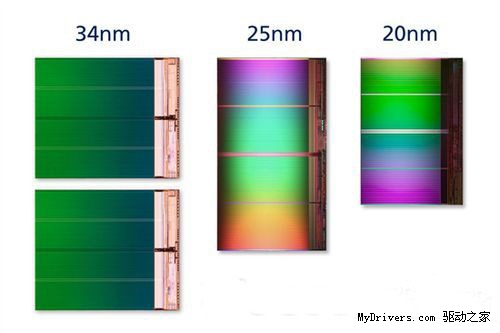 SSD应用普及加速 其未来发展该面向何方？