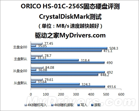 让数据飞一会 ORICO HS-01 256GB固态硬盘评测