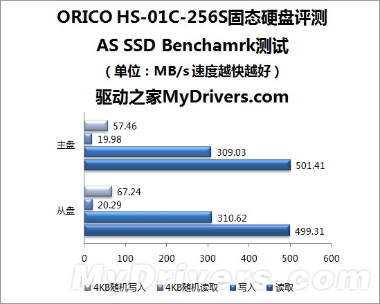 让数据飞一会 ORICO HS-01 256GB固态硬盘评测