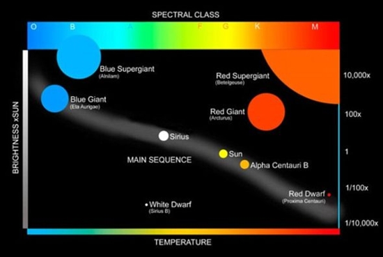 科学家研究称银河系或存几十亿可居行星