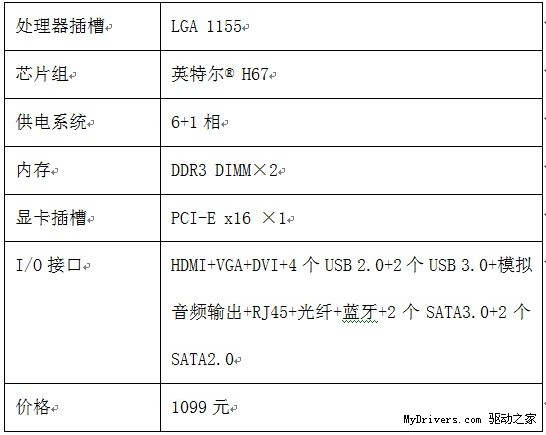 新时尚新潮流 市售Mini ITX主板导购