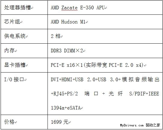 新时尚新潮流 市售Mini ITX主板导购