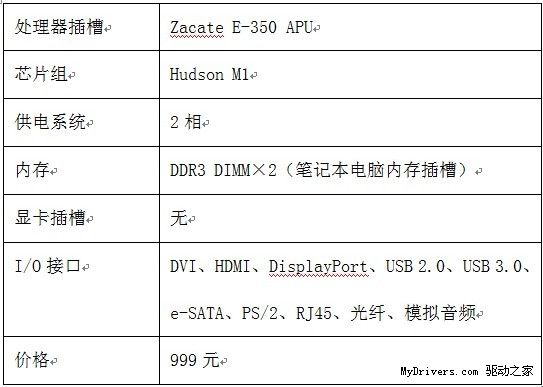 新时尚新潮流 市售Mini ITX主板导购