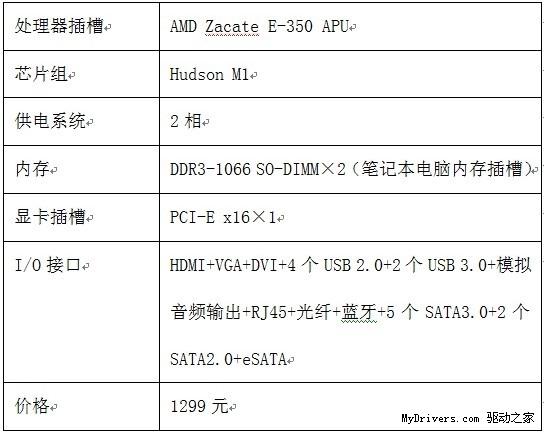 新时尚新潮流 市售Mini ITX主板导购