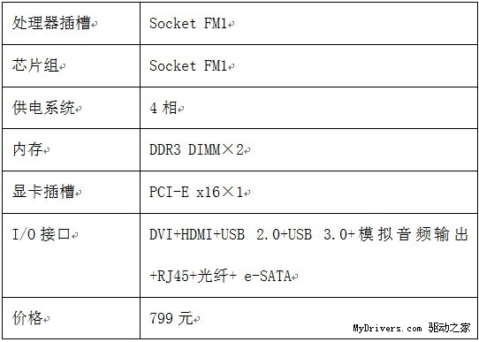 新时尚新潮流 市售Mini ITX主板导购