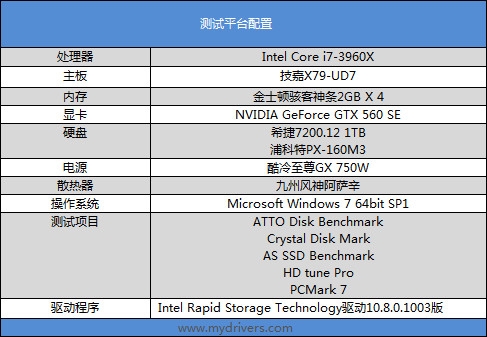 挑战Intel 320系列 浦科特PX-160M3抢鲜测试