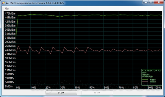 挑战Intel 320系列 浦科特PX-160M3 SSD首测