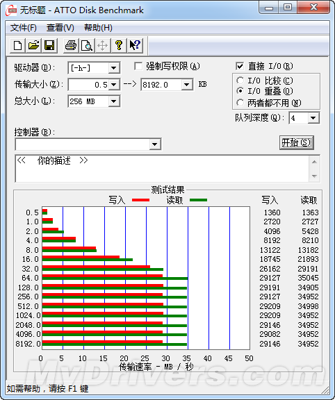 离完美差一点 ORICO 6618SUS硬盘底座评测