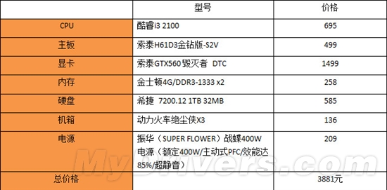 玩暗黑3游戏该选择啥样的硬件配置？