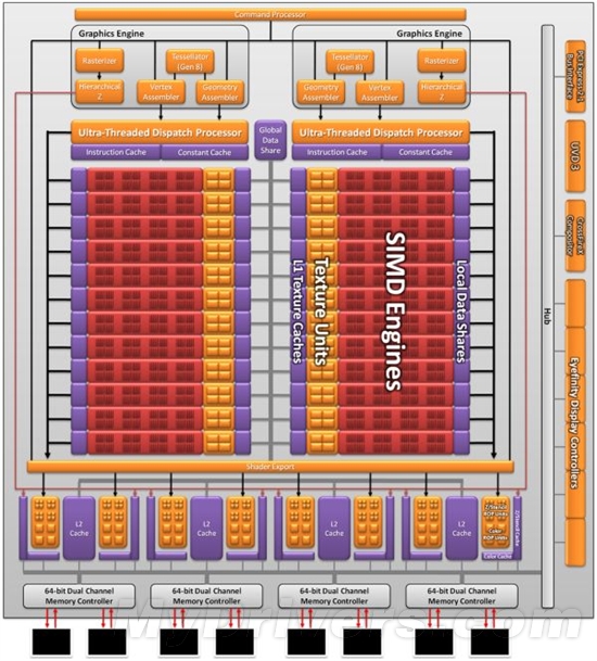 次世代全能显卡！HD7970优势全面解析