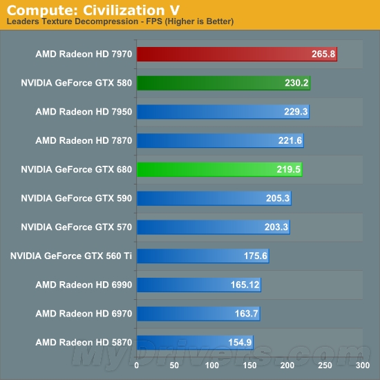 次世代全能显卡！HD7970优势全面解析