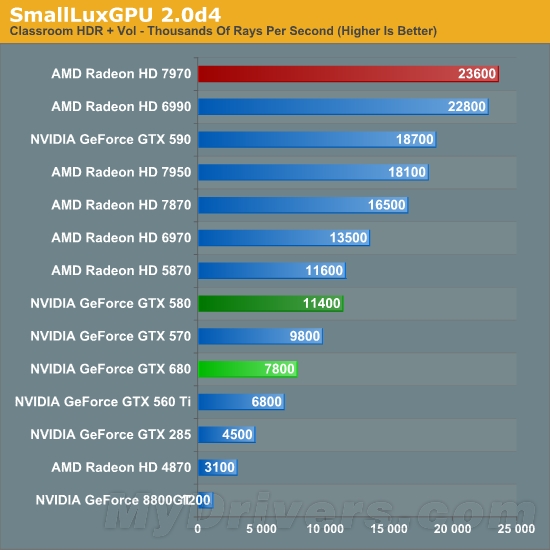 次世代全能显卡！HD7970优势全面解析