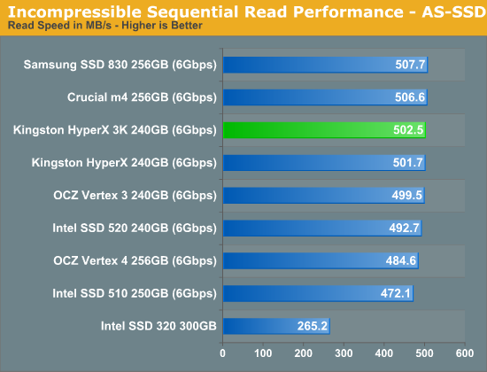 金士顿发廉价SF主控SSD HyperX 3K、实测