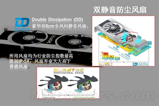 中高端惊艳新秀 讯景FX7850双酷魂黑卡解析