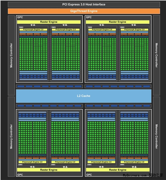 同样极速！影驰做了一张4GB GTX680