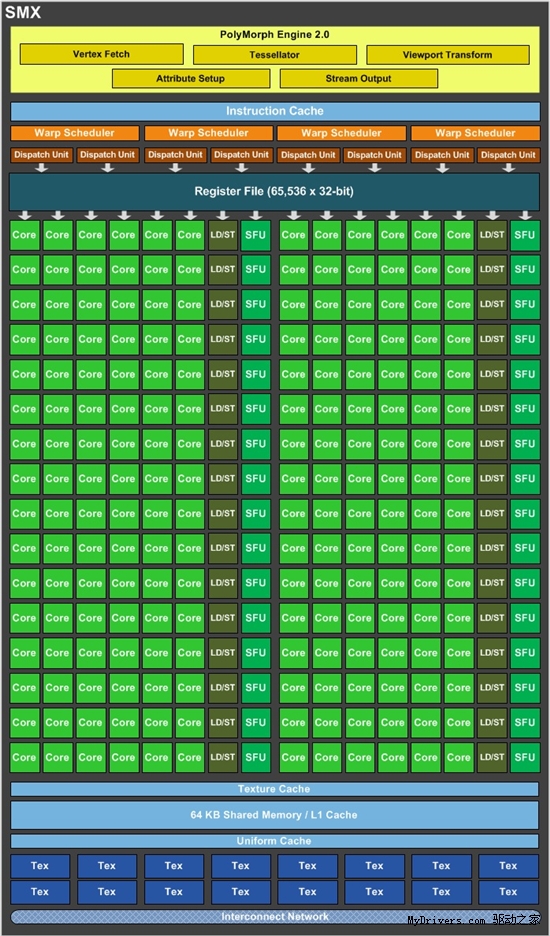 同样极速！影驰做了一张4GB GTX680