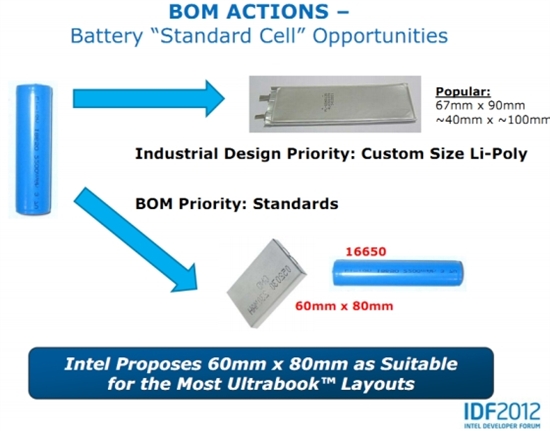 Intel计划为Ultrabook电池制定标准