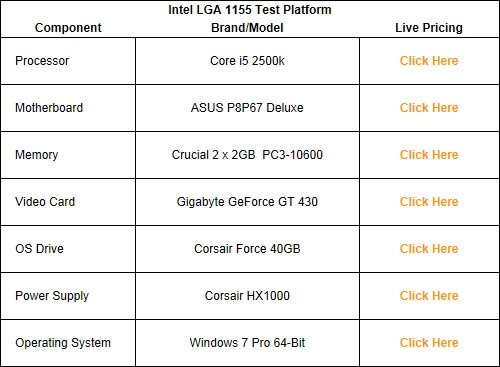 干掉SSD 西数王者万转1TB硬盘测试