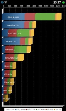 1499元的双核手机 天语W806评测
