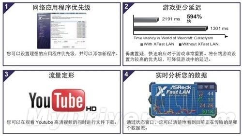 堪比工作站 华擎X79 Extreme 9主板评测