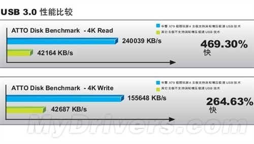 堪比工作站 华擎X79 Extreme 9主板评测