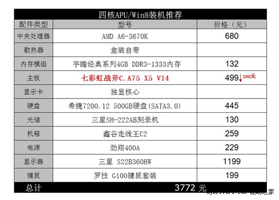 《暗黑3》倒计时30天 3700元游戏配置推荐