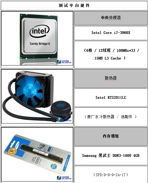 想用好GTX 680 请准备好i7-3960X