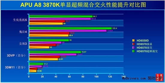 网友再战APU交火 两招就让游戏性能翻倍