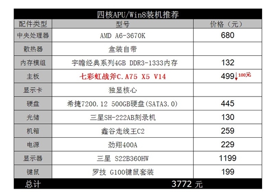 《暗黑3》倒计时30天 3700元游戏配置推荐