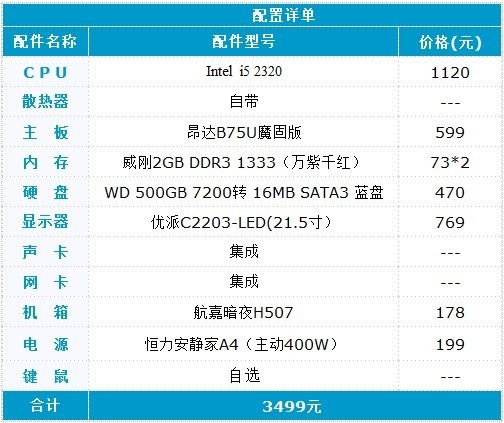 专业设计四核平台 3500元攒昂达商用B75整机